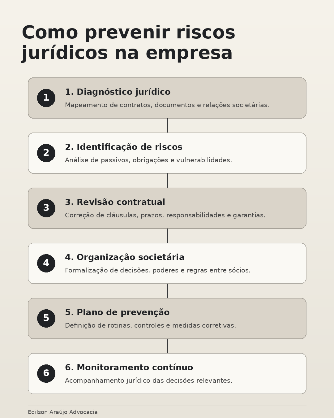 Prevenção de riscos empresariais