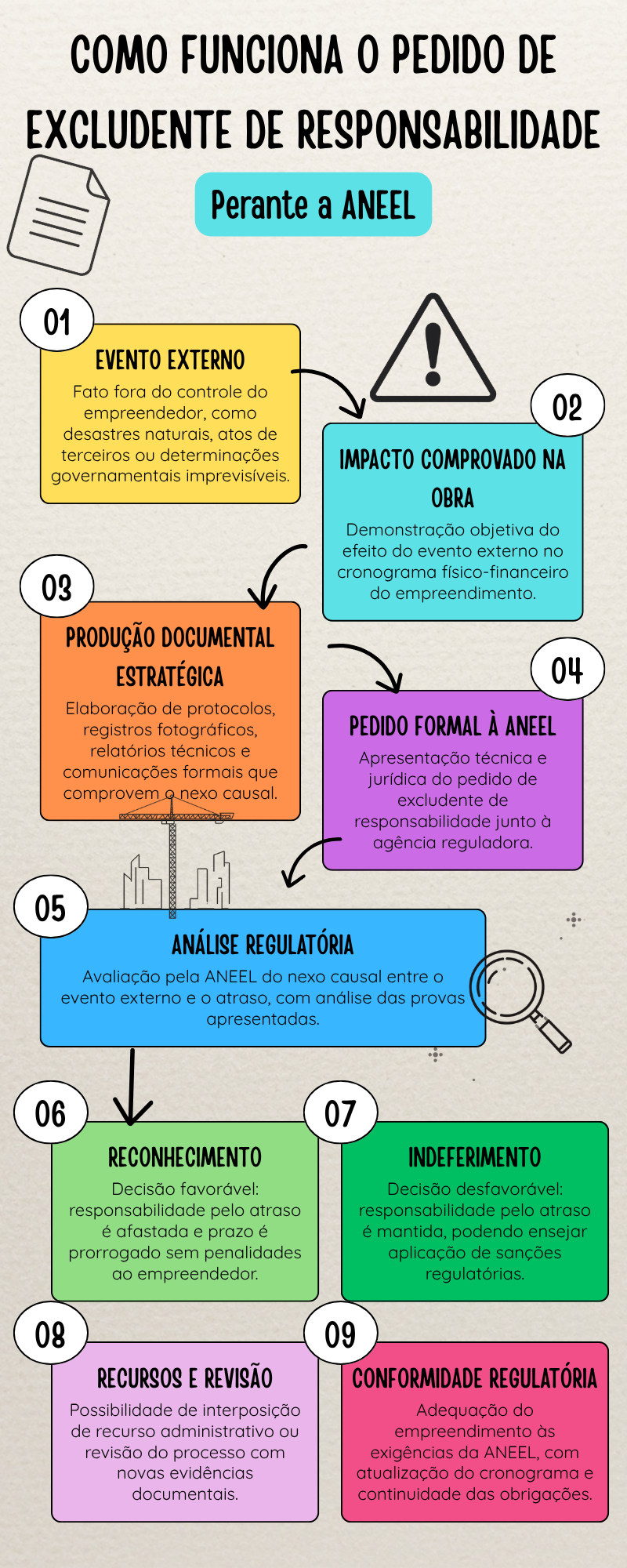 Excludente de responsabilidade no setor elétrico