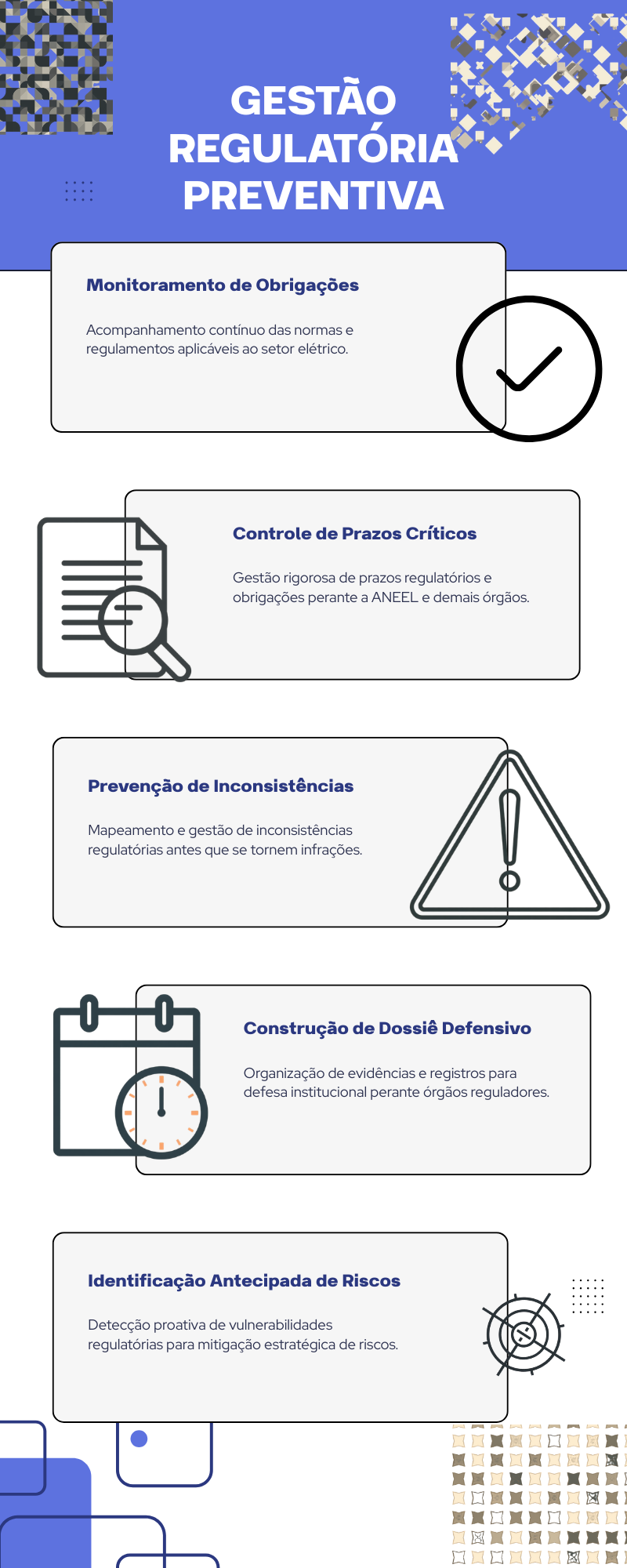 Elementos da gestão regulatória preventiva.