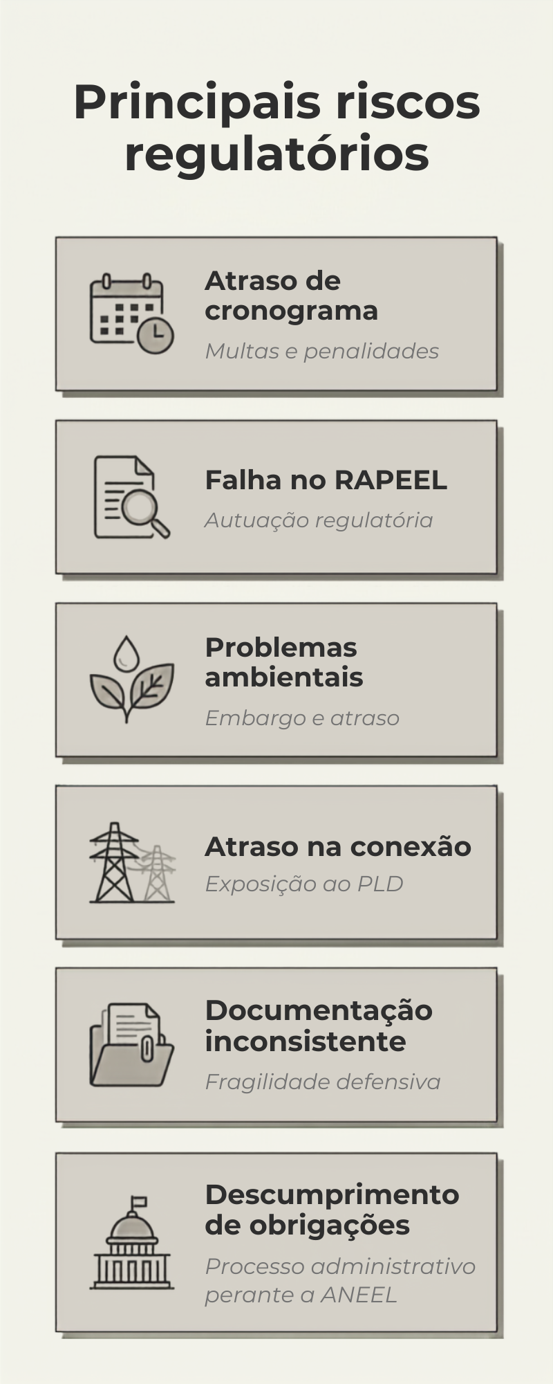 Principais riscos regulatórios em empreendimentos de geração elétrica.